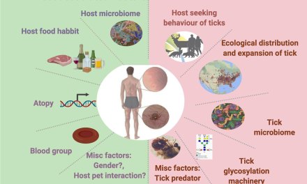 Breaking news! CDC issues a “have you heard” , claiming half a million are now allergic to meat because of tick bites