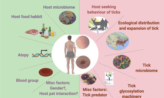 Breaking news! CDC issues a “have you heard” , claiming half a million are now allergic to meat because of tick bites