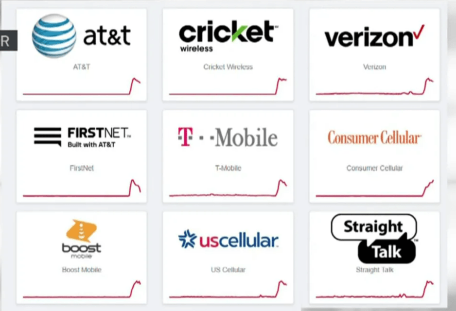 BREAKING: AT&T, Verizon and T-Mobile Customers Hit by Widespread Cellular Outages in U.S.