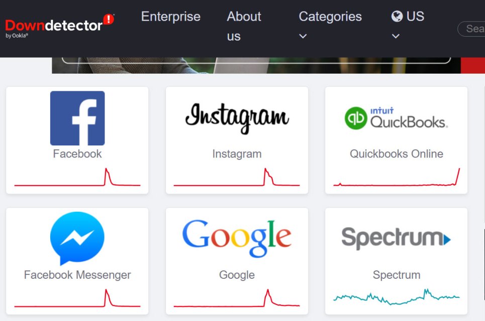 FACEBOOK OUTAGE! NOW AS OF 2:43 PM EST — NOW WHATSAPP, YOUTUBE, SNAPCHAT AND OTHERS