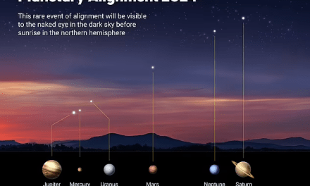 A ‘parade of planets’ form over the US this weekend – here’s how to spot the six worlds align in the sky