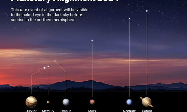 A ‘parade of planets’ form over the US this weekend – here’s how to spot the six worlds align in the sky