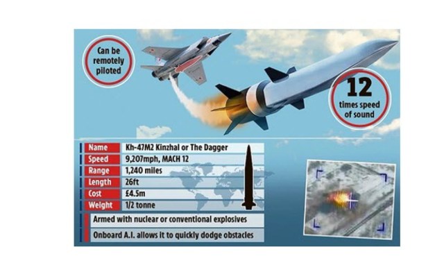 Russia Hits CRUCIAL Logistics Hub of Ukraine Near Lviv 100+ Foreign (NATO) Troops KILLED