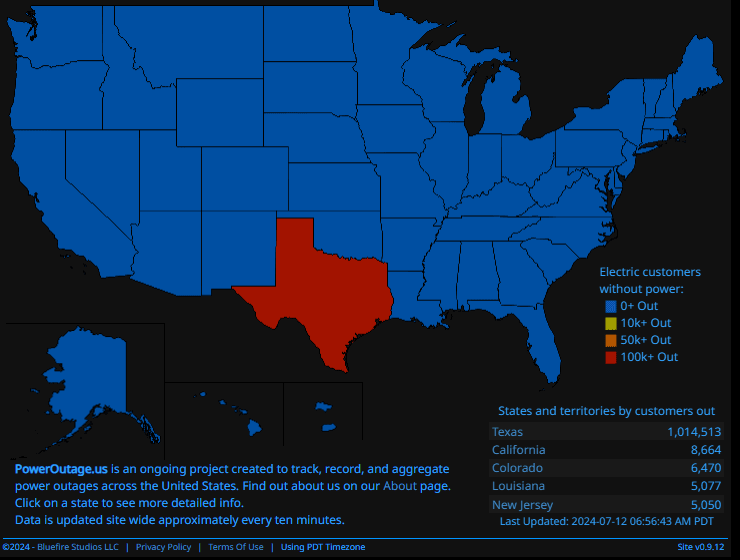 1 million STILL out of power in Texas – Hundreds of thousands of Texans could be without power a week after Beryl during sweltering temperatures!