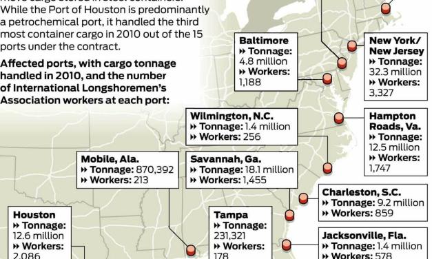 It Begins: US Port Strikes Erupt, First Shutdown In 50 Years Sparks Fears Of Supply Chain Crisis