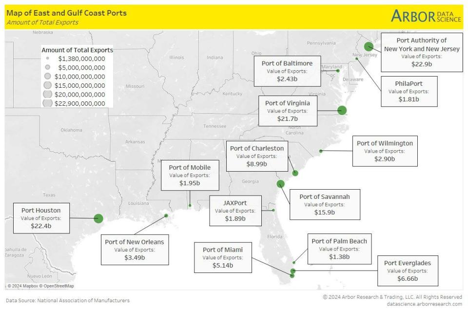 Brown Bananas, Crowded Ports, Empty Shelves: What To Expect If Major Port Strike Erupts On Tuesday