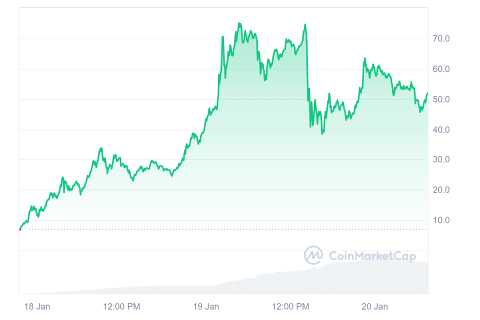 Trump’s America 2.0 – Trump made 8 billion in a few days with his MEME-Coin $Trump