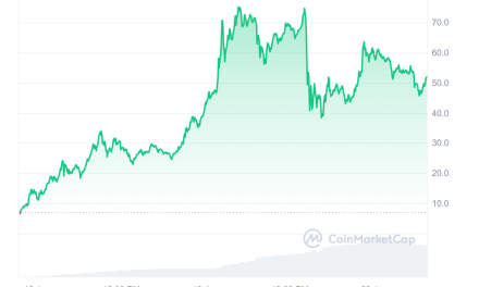 Trump’s America 2.0 – Trump made 8 billion in a few days with his MEME-Coin $Trump