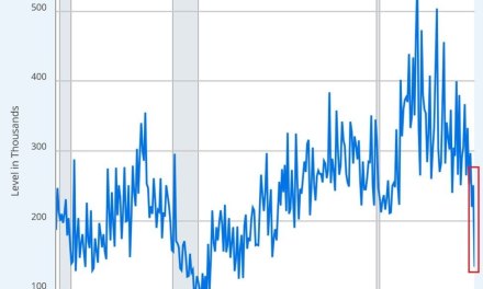 Wall Street just posted a number WORSE than the 2008 Financial Crisis.