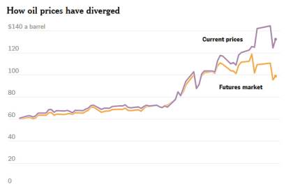 The Oil Shock Is Worse Than You Think