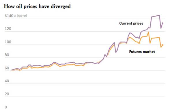 The Oil Shock Is Worse Than You Think
