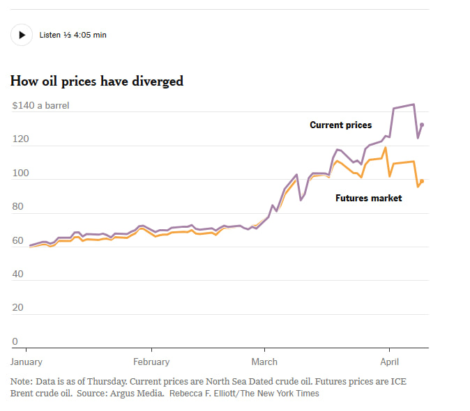 The Oil Shock Is Worse Than You Think